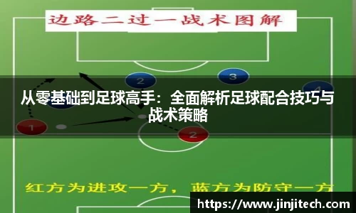 从零基础到足球高手：全面解析足球配合技巧与战术策略